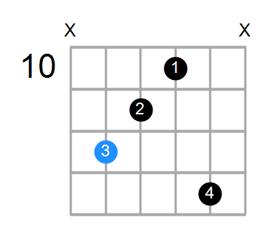 Aaug(add#9) Chord